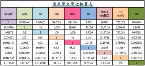 台尺寸換算|【單位換算、單位轉換】提供長度、面積、坪數、重量等單位轉換